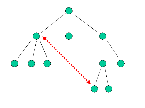 a node tree with transverse navigation