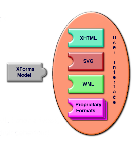 xforms picture